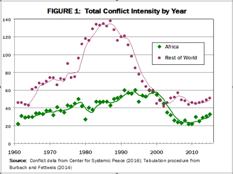 africa-conflict-data