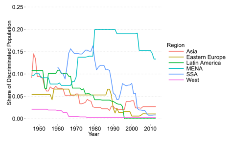 ethnic-conflict-graph