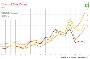 World-Energy-Prices
