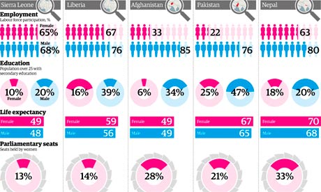 Women and peace deals - key indicators