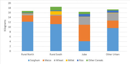 south-sudan-figure-3